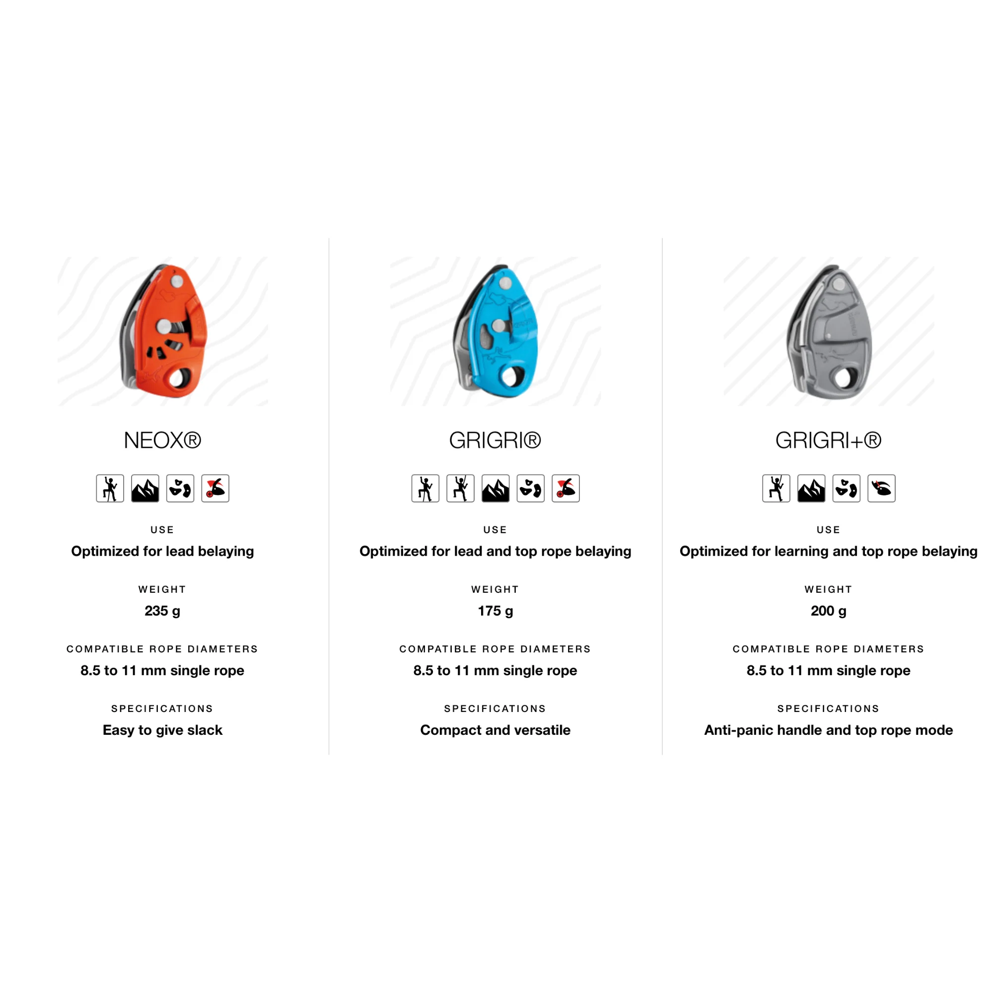 Petzl - Grigri - Image 6